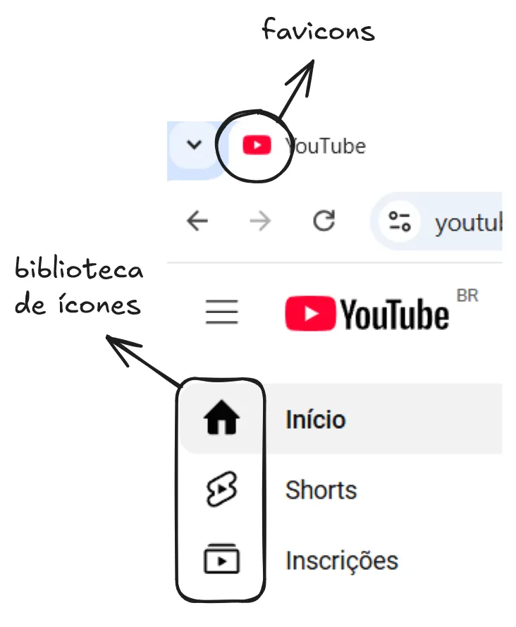 Exemplo dos ícones